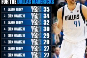 开云官网-今晚达拉斯独行侠远射贴柱——NBA总决赛节点到来，管理层满意，纪律约束更严格的简单介绍